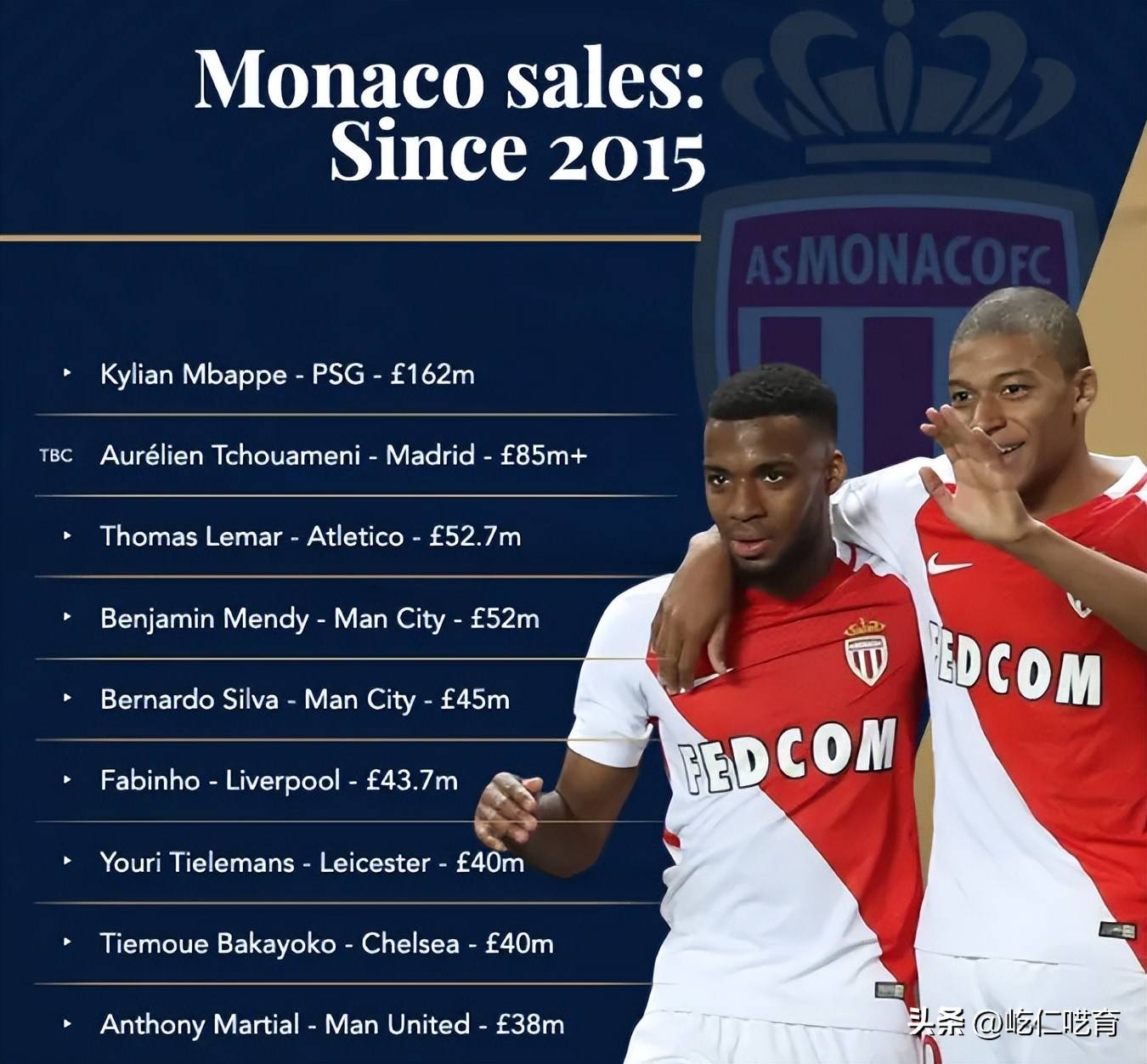 法甲转会期走向成谜；法兰克福远射贴柱；管理层满意；训练强度明显提升